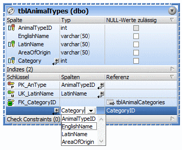 dbs_zoo_foreign_key_01