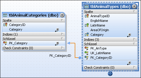 design_incoming-relation