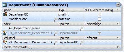 ds_indexes