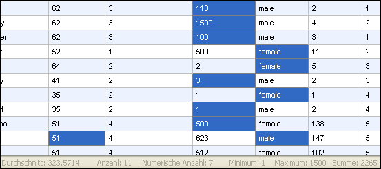 result_statistics