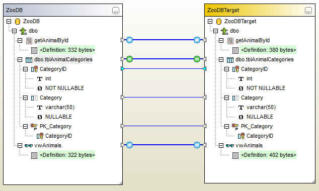 dbdiff_schema_comparison_sample