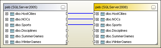 diff_sort-asc-mapped