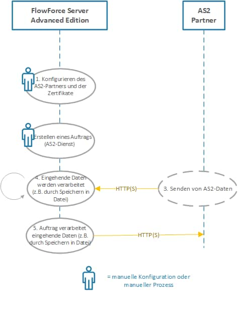 ff_as2_diagram_receive