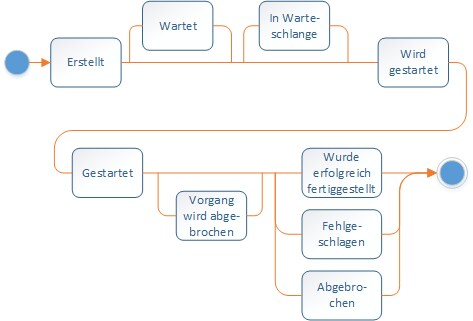 ff_job_statuses_diagram