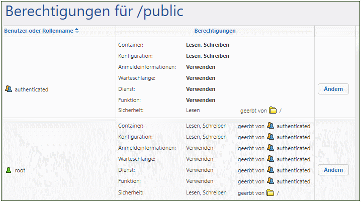 ff_permissions_public