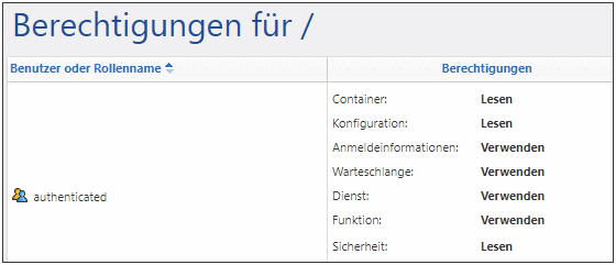 ff_permissions_root