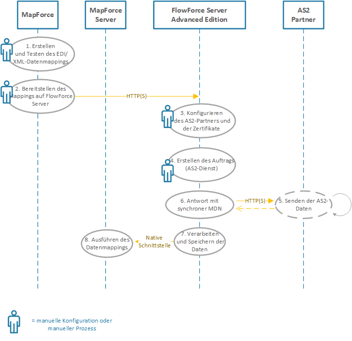 inc-as2_diagram_receive_full