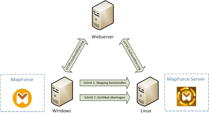 inc-deploycertificatelinux