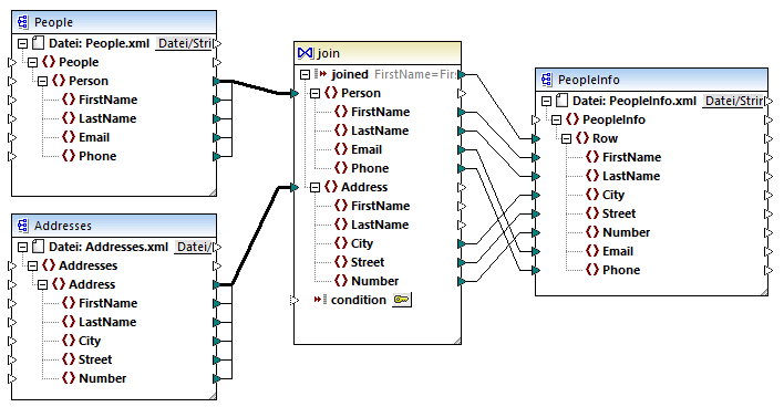 mfs_map_JoinPeopleInfo