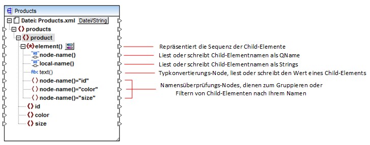 mf_generic_child_elements