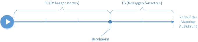 diagram_debugging_breakpoints