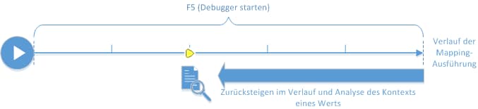 diagram_debugging_standard