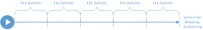 diagram_debugging_steps