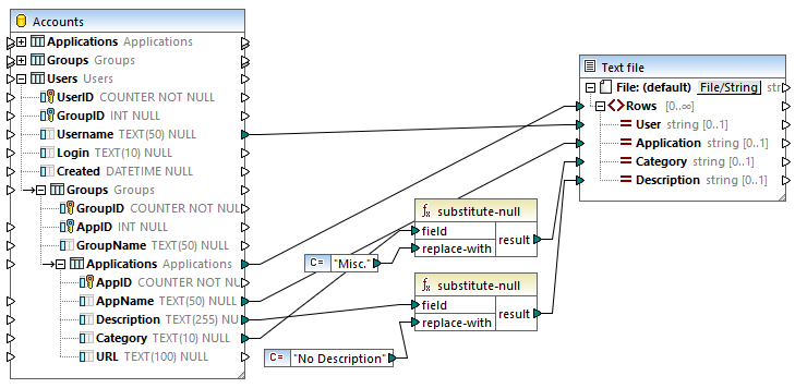 mf-func-substitute-null-example