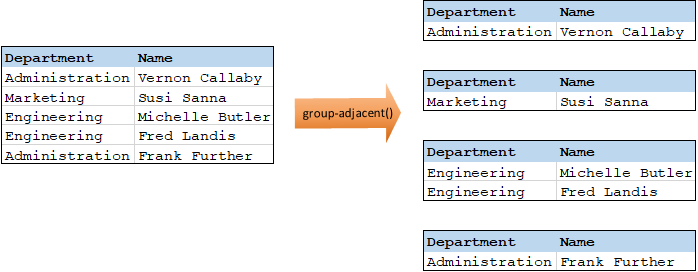 mf_group-adjacent