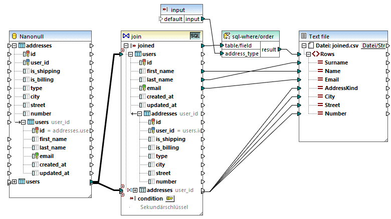 mf_map_JoinDatabaseTables