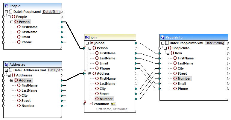 mf_map_JoinPeopleInfo