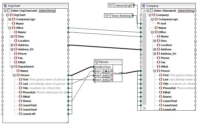 mf_map_SortByMultipleKeys