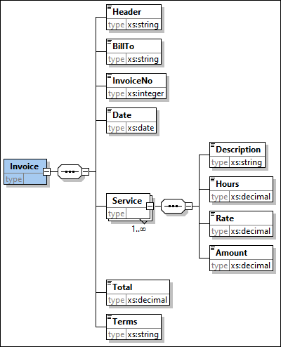 PDFEX_InvoiceXSD