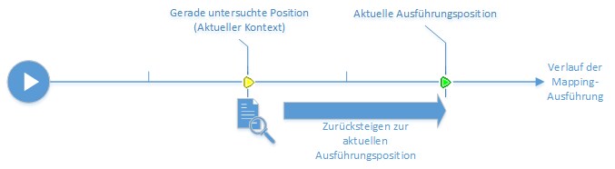 diagram_debugging_reset