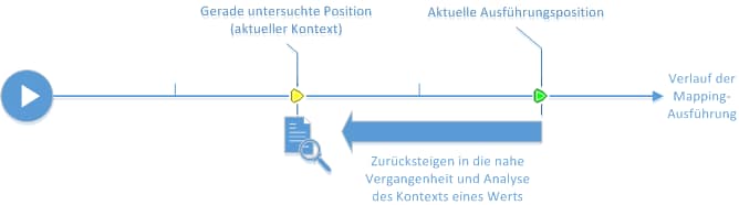 diagram_debugging_step_back