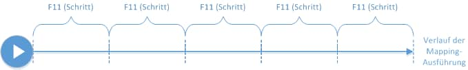 diagram_debugging_steps