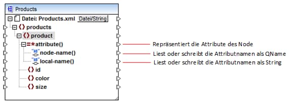 mf_dynamic_attributes