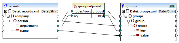 mf_group-adjacent_map