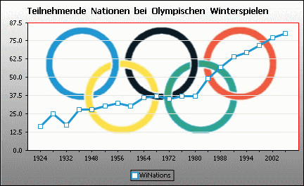 chart_border_plot