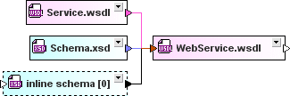 box_direct-reference-wsdl