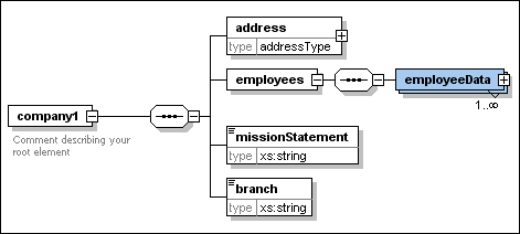 company1_content_model3