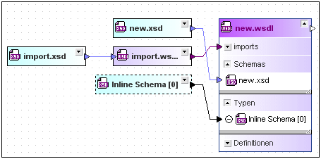 design_relations-WSDL