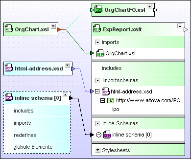 design_relations-XSLT-XSD