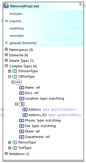 sa_component_origin_01