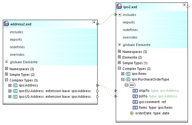 sa_component_usage