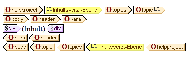 TOC_Levels