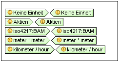 XBRLUnitTemplateTags