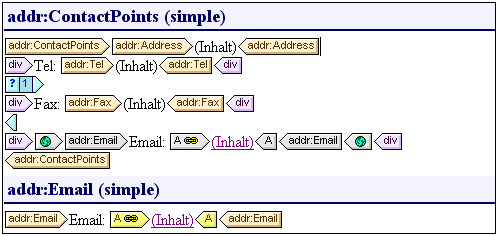 TutMod_ContactPointsEmail