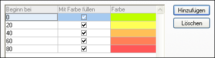 dlg_chart-appearance-colrange