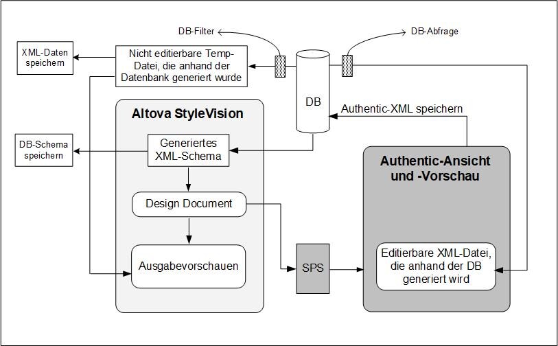 sv_db_oview