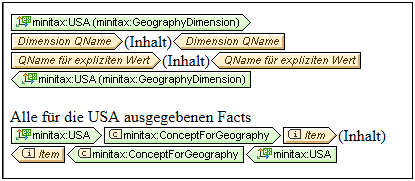 XBRLClosedModeExpDimTemplates