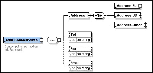 TutMod_SchemasContactPts