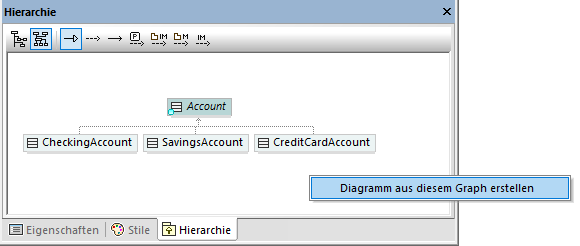 um_hierarchy_win_graph_view