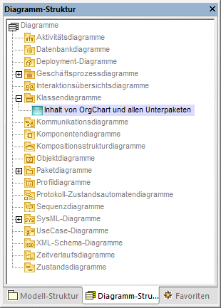 w_diagram_tree_class_diagram