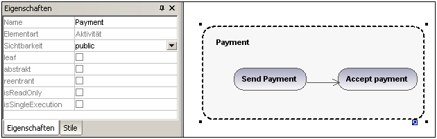 act-activity