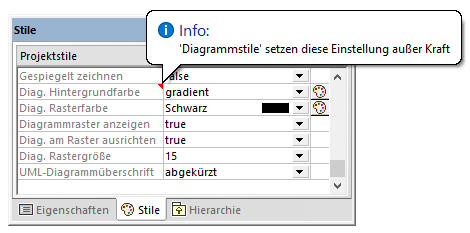 um_diagram_overriden_style