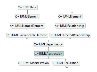 UModelAPI_diagrams/UModelAPI_p101.png