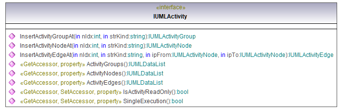 UModelAPI_diagrams/UModelAPI_p110.png