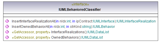 UModelAPI_diagrams/UModelAPI_p138.png