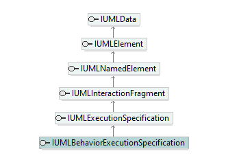 UModelAPI_diagrams/UModelAPI_p141.png